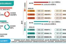 全國(guó)首創(chuàng) 成都出臺(tái)審查方案規(guī)范方便火鍋