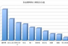 洋品牌瓶裝水在華堪憂(yōu):雀巢產(chǎn)品老化 冰露難敵本土品牌