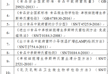 加拿大召回圣勞倫特牌黃油 或受有害細菌污染