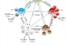 “中醫(yī)診療發(fā)動機”論文引爭議，作者：并非灌中藥只是借思維