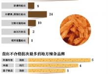 起底辣條產(chǎn)業(yè):問題辣條河南湖南最多 利潤高達50%