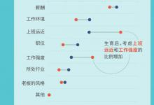 一圖看懂｜當(dāng)個職場媽媽為什么不容易？