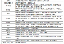 34國(guó)禁止寄遞月餅入境，海外華人這樣吃月餅