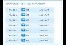 瓊島繼續(xù)發(fā)布寒冷四級預警，流感病例多了，你中招了嗎？