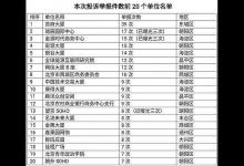 北京政府機關(guān)首次入違法吸煙“黑榜”