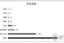 大力整治保健食品欺詐和虛假宣傳