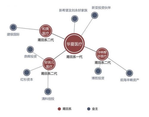 揭秘“莆田系”醫(yī)院背后的“金主”大佬