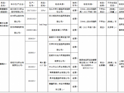 葡萄糖酸鈣口服溶液等7批次藥品不符合規(guī)定