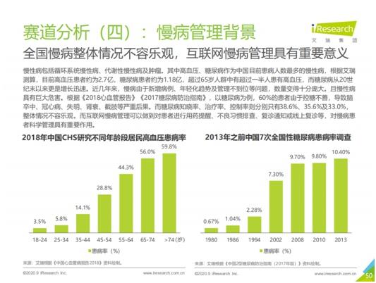 艾瑞咨詢：互聯(lián)網(wǎng)慢病管理具有重要意義