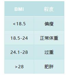 五個(gè)回答“開(kāi)啟”不健康生活方式