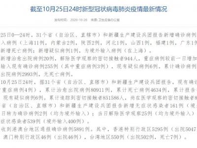 國(guó)家衛(wèi)健委：10月25日增加確診病例20例均為海外輸入病例