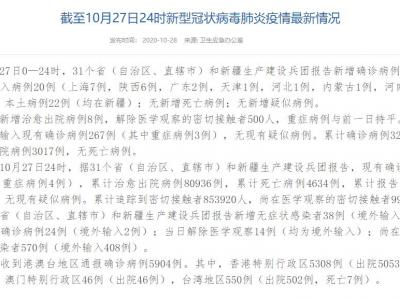 國家衛(wèi)健委：10月27日新增確診病例42例在其中當地病例22例均在新疆省