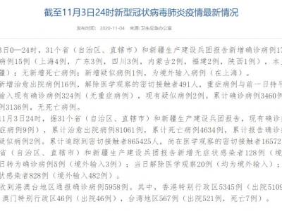 國家衛(wèi)健委：11月3日新增確診病例17例在其中當地病例2例均在新疆省