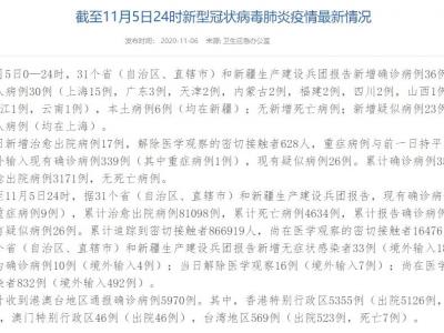 國家衛(wèi)健委：11月5日新增確診病例36例在其中當?shù)夭±?例均在新疆省