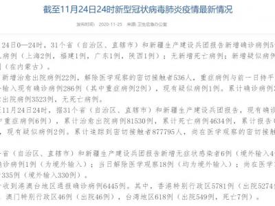 國家衛(wèi)健委：11月24日新增確診病例5例均為境外輸入病例