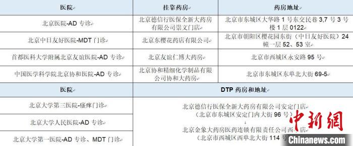 認識不足、治療不規(guī)范：醫(yī)學專家解析特應性皮炎診療難點