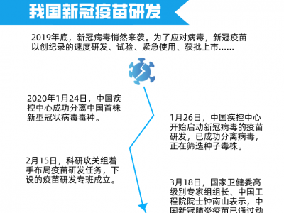 【科普】疫苗那些事兒