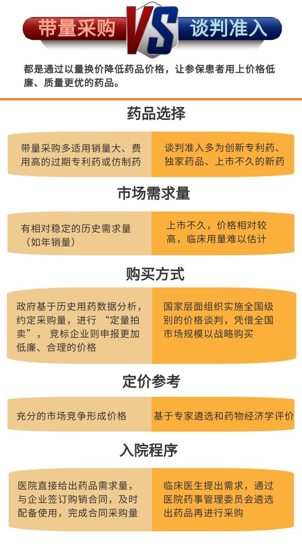 醫(yī)保談判新藥入院難？專家解讀如何打通“堵點(diǎn)”