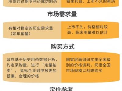 醫(yī)保談判新藥入院難？專家解讀如何打通“堵點(diǎn)”