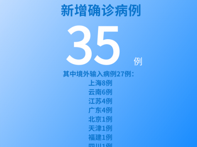 國家衛(wèi)健委：6月11日新增新冠肺炎確診病例35例其中本土病例8例