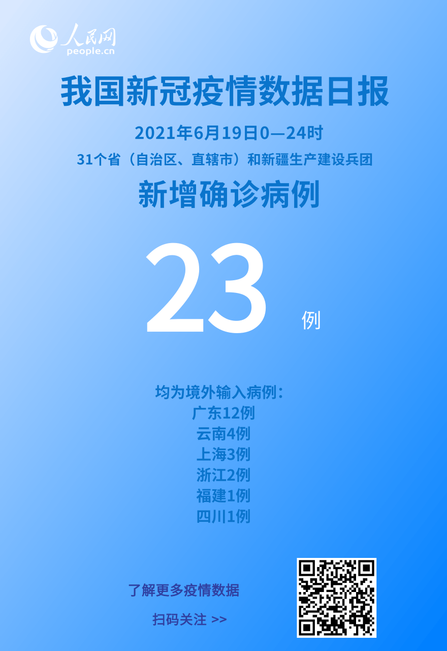 國家衛(wèi)健委：6月19日新增新冠肺炎確診病例23例均為境外輸入病例