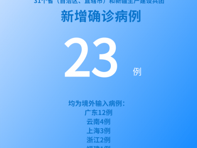 國(guó)家衛(wèi)健委：6月19日新增新冠肺炎確診病例23例均為境外輸入病例