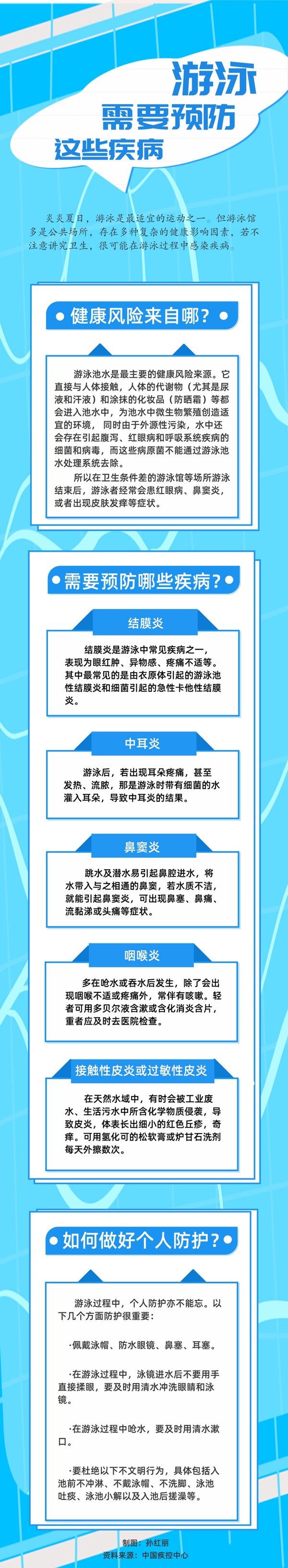 鼻竇炎、咽喉炎、結(jié)膜炎……注意！游泳需防這些疾病