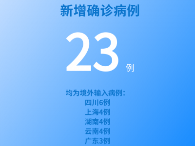 國家衛(wèi)健委：7月2日新增新冠肺炎確診病例23例均為境外輸入病例