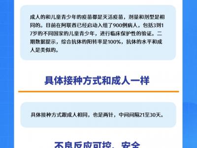 兒童青少年接種新冠疫苗與成人有何不同？權威專家一圖解答