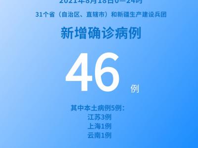 各地疫情速覽：8月18日新增確診病例46例其中本土病例5例