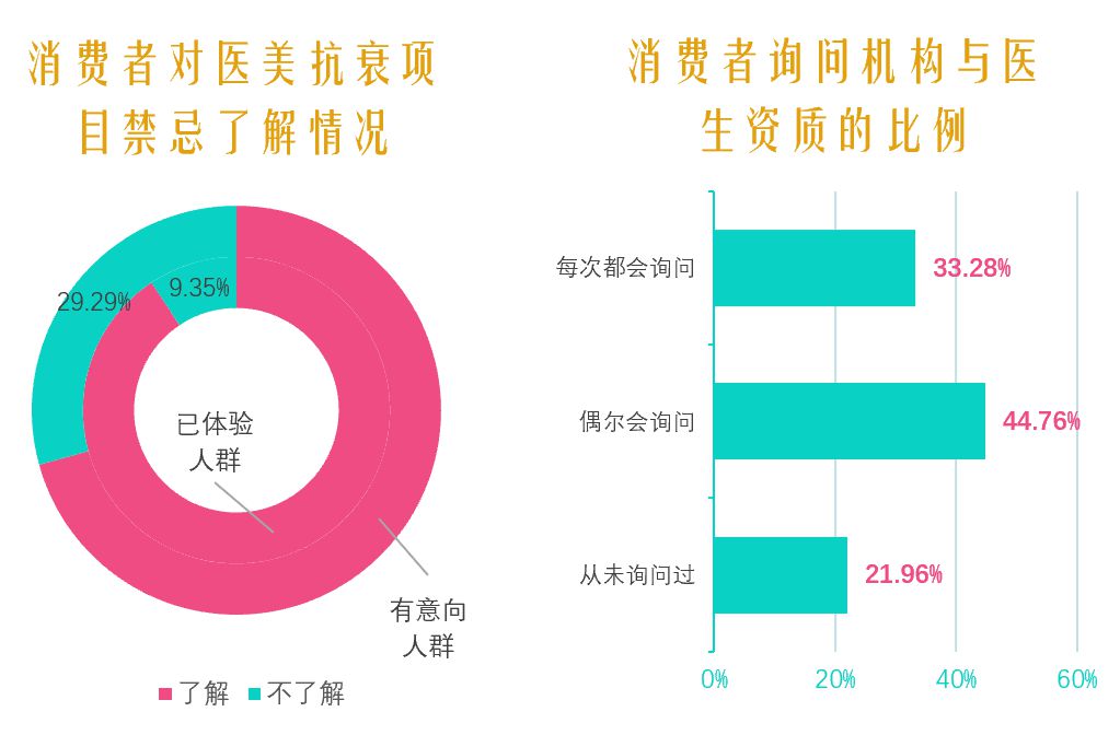 2021中國醫(yī)美抗衰消費(fèi)趨勢報(bào)告：醫(yī)美抗衰，消費(fèi)頻次、醫(yī)生技術(shù)是關(guān)鍵