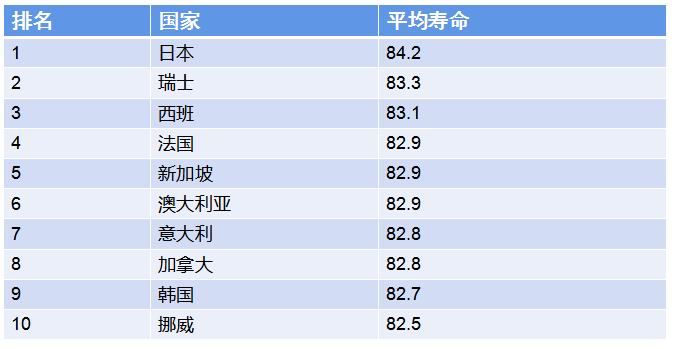 JAMA：越有錢的人越長壽！窮人：我們不配嗎？