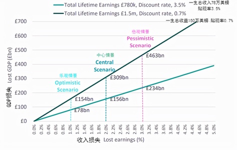 讀書跟不上、畢業(yè)即失業(yè)……“新冠一代”很焦慮