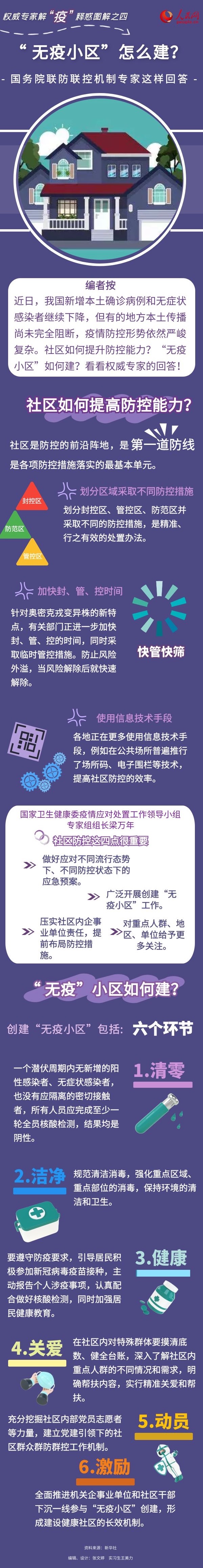 社區(qū)如何提高防控能力？“無疫小區(qū)”怎么建？