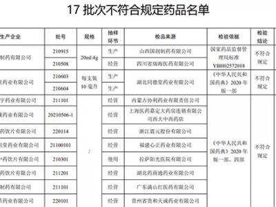 17批次藥品不合規(guī)！涉湖北同德堂產(chǎn)藿香正氣水等