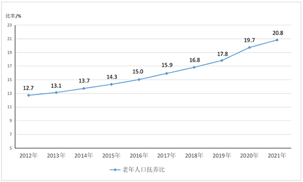 全國(guó)基本養(yǎng)老保險(xiǎn)參保人數(shù)達(dá)102871萬(wàn)人