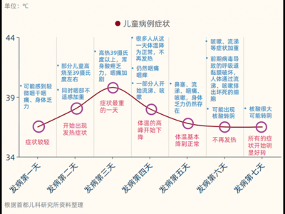 兒童感染奧密克戎有哪些特點？如何備藥？兒研所多學(xué)科專家解答