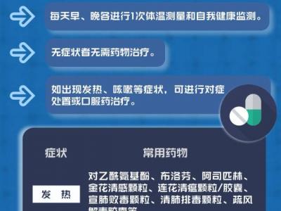 檢測出新冠陽性怎么辦？最新官方全程應對策略來了