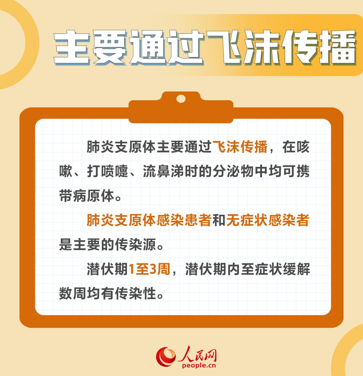 肺炎支原體肺炎高發(fā) 專家提示成人也需警惕