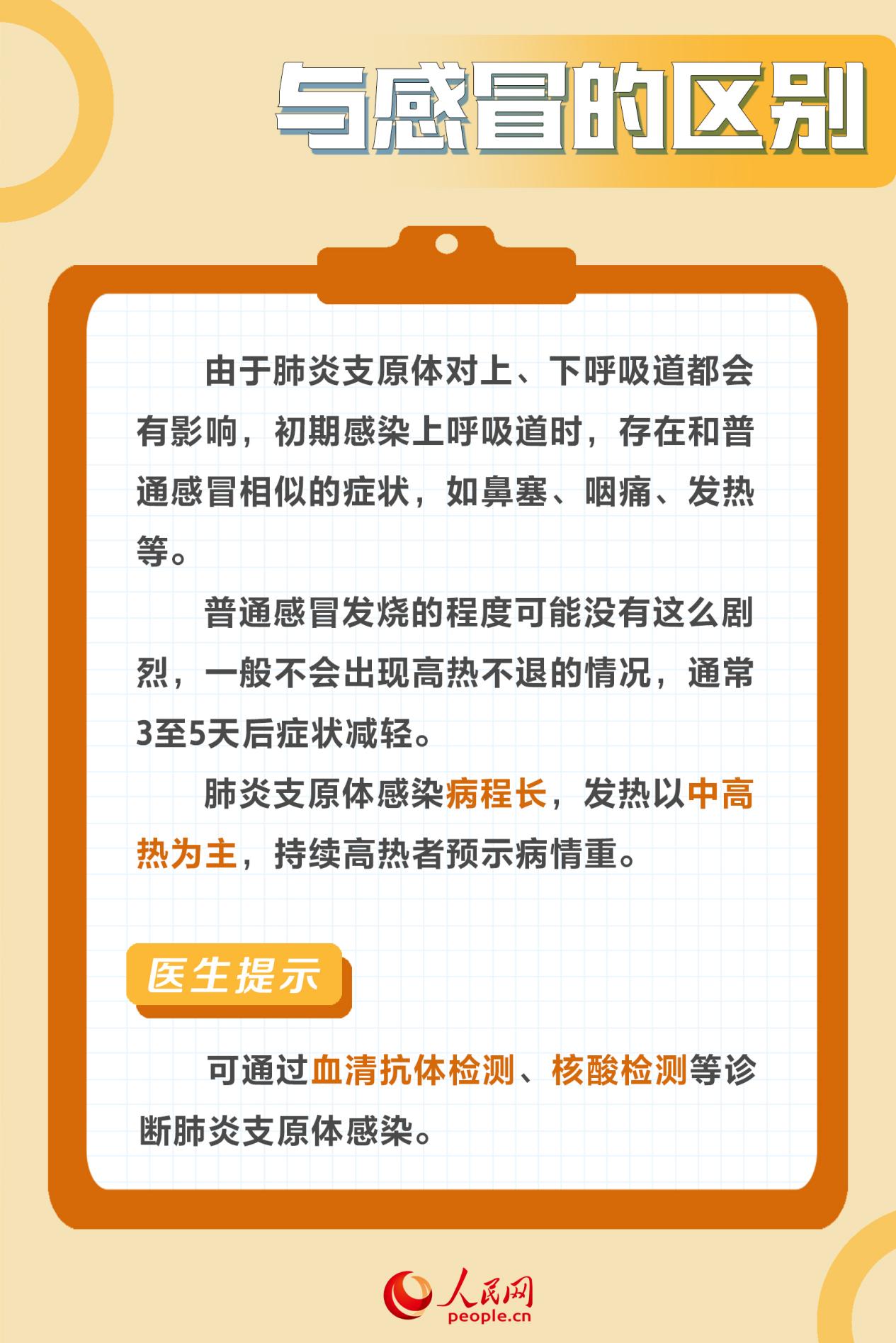 肺炎支原體肺炎高發(fā) 專家提示成人也需警惕