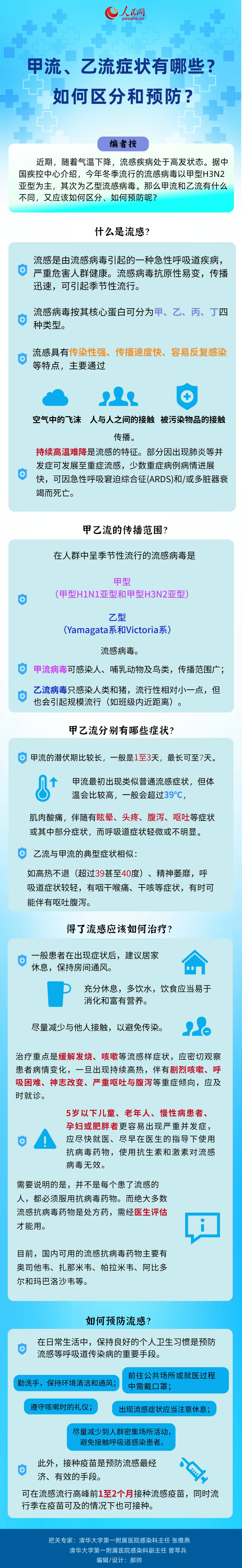 甲流、乙流癥狀有哪些？如何區(qū)分和預(yù)防？