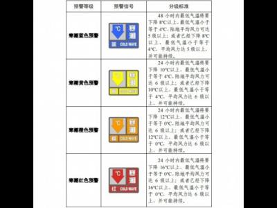 請(qǐng)查收！官方《寒潮公眾健康防護(hù)指南》來(lái)了