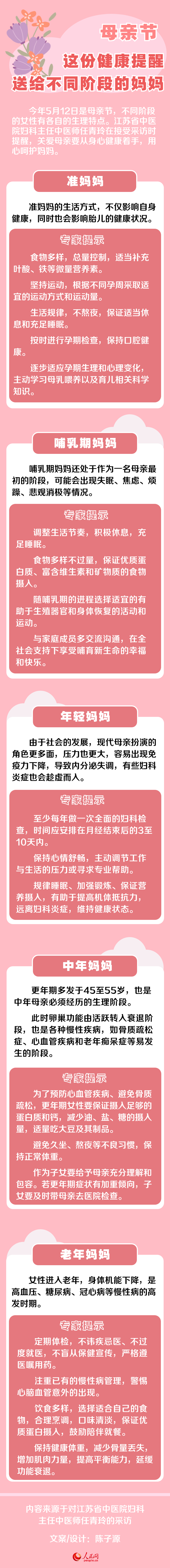 母親節(jié)：這份健康提醒 送給不同階段的媽媽