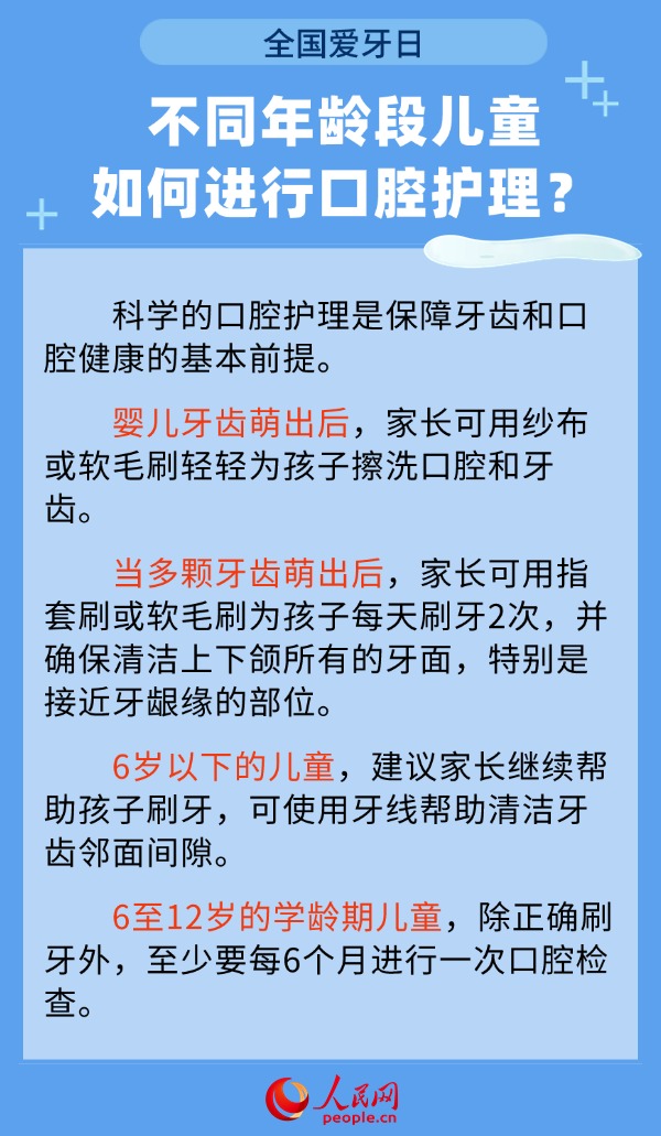 全國愛牙日：如何改善孩子牙齒表面的抗齲能力？專家解答