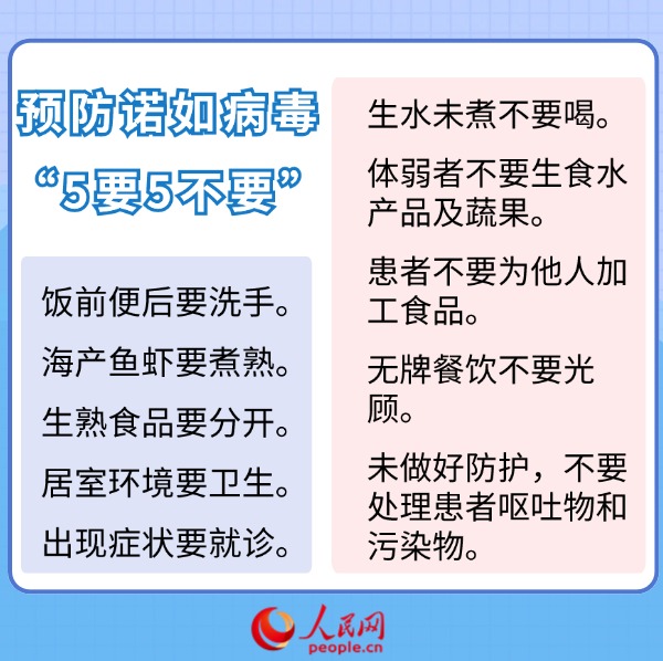 科學(xué)應(yīng)對(duì)諾如病毒感染 一組數(shù)字帶你了解