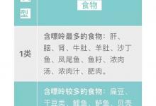 尿酸高，你害怕嗎？到底誰才是真正的兇手？