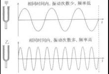 為何有人聽到指甲劃黑板的聲音就狂躁？