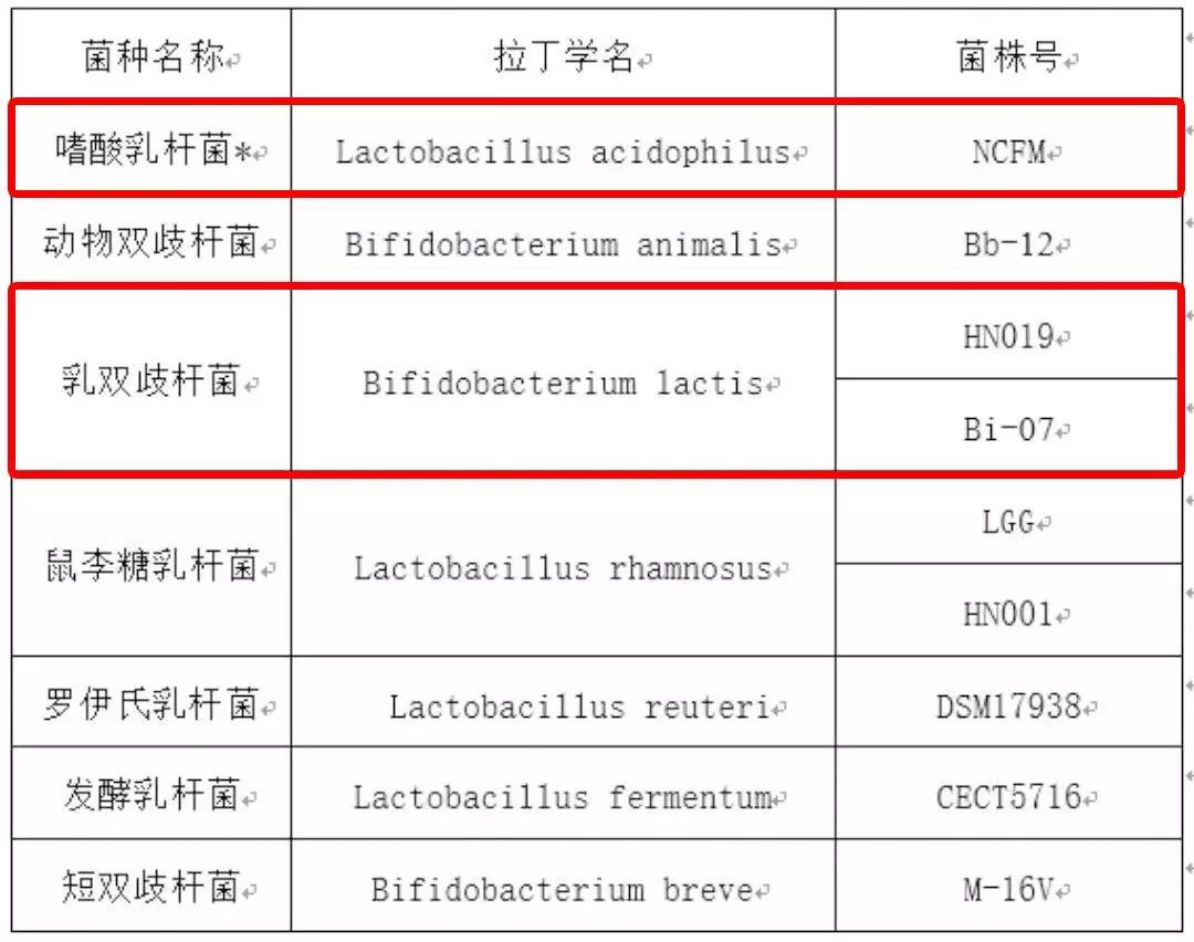 女性補充益生菌雖好，但不要進入誤區(qū)