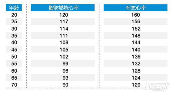 減肥不能只靠跑步！有氧運(yùn)動(dòng)5個(gè)常見錯(cuò)誤