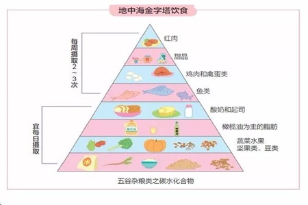 問題肌膚如何改善？飲食上要多加注意才可以